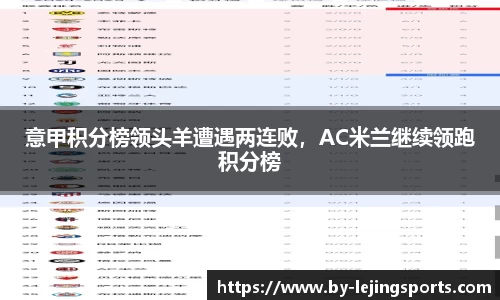 意甲积分榜领头羊遭遇两连败，AC米兰继续领跑积分榜