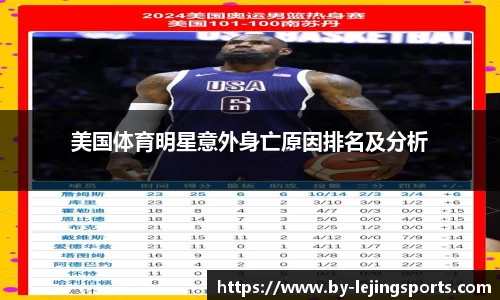 美国体育明星意外身亡原因排名及分析