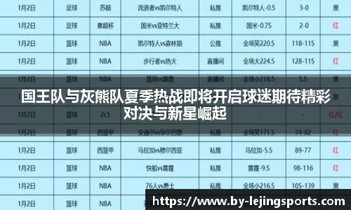 国王队与灰熊队夏季热战即将开启球迷期待精彩对决与新星崛起