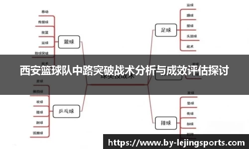 西安篮球队中路突破战术分析与成效评估探讨