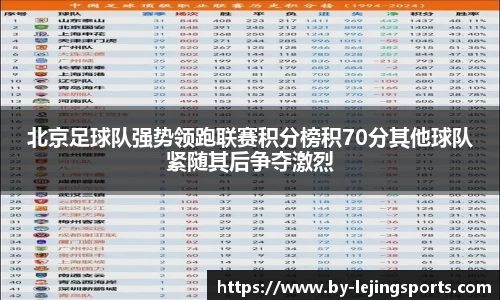 北京足球队强势领跑联赛积分榜积70分其他球队紧随其后争夺激烈